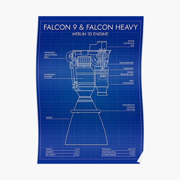 Merlin 1D Engine. Falcon 9 &amp; Falcon Heavy Rocket (Blueprint) Poster RB1008 product Offical amp Merch